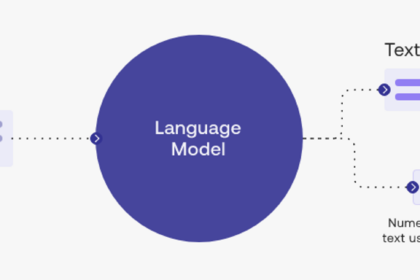 Mastering Large Language Models: A Comprehensive Guide to AI’s Evolution in NLP