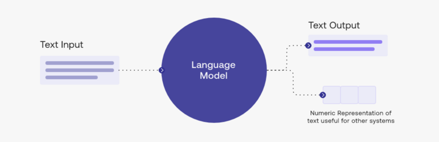 Mastering Large Language Models: A Comprehensive Guide to AI’s Evolution in NLP