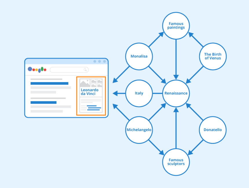 How Long Does SEO Take? Timeline for Results Explained