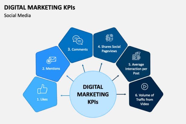 Top Key Performance Indicators (KPIs) for Organic Digital Marketing Success