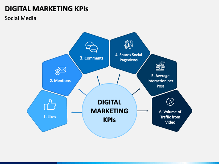 Top Key Performance Indicators (KPIs) for Organic Digital Marketing Success